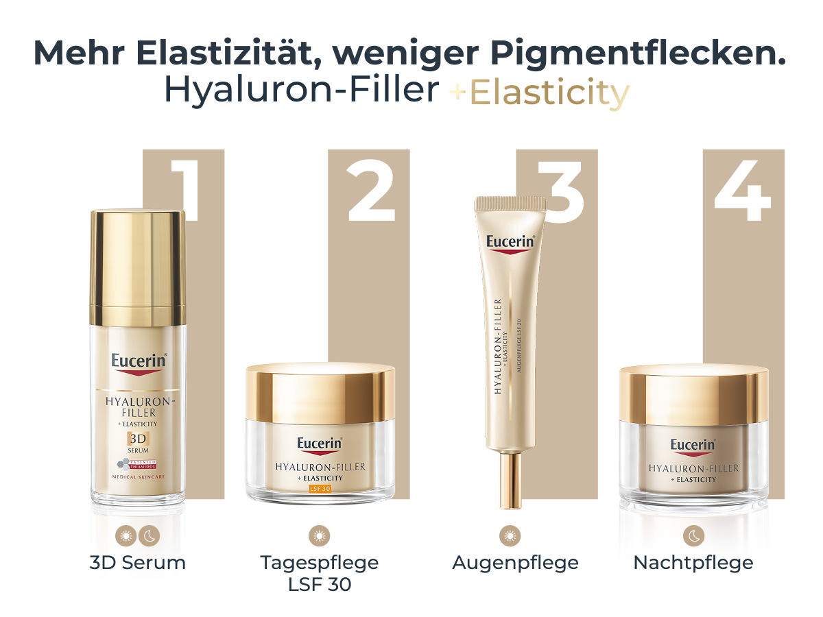 Vier Eucerin Produkte: 3D Serum, Tagespflege LSF 30, Augenpflege, Nachtpflege.